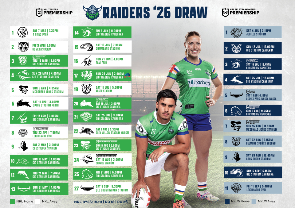 A Melbourne fan’s view of the 2026 draw